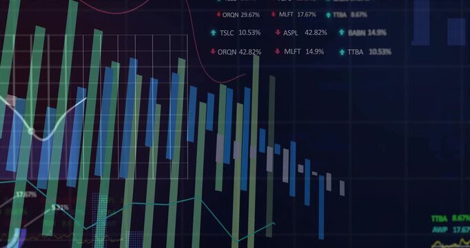When dashboard loads, vertical bars growing while line graph tracing market data to visualize trend