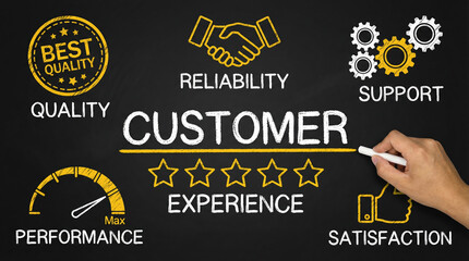Hand drawing customer experience concepts on chalkboard generic support and satisfaction quality