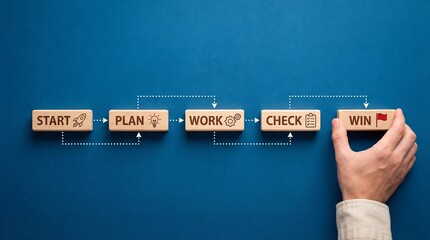Hand placing wooden block with win text in a sequence of start plan work check win on blue background