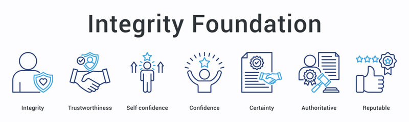 Integrity Foundation banner illustrating ethical principles trust building and organizational values