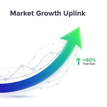 A graphic illustration showing market growth with an upward trend and a 40 percent total gain