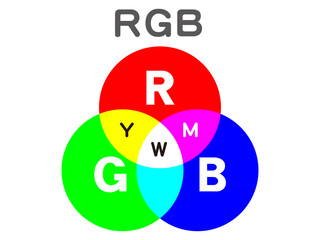 RGBの色の図解イラスト素材2