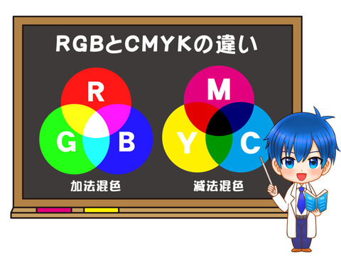 RGBとCMYKの違いを説明する博士