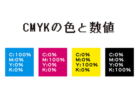 	CMYKの数値図解イラスト素材セット3