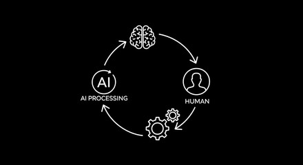 Artificial intelligence processing cycle illustrating human and machine interaction with brain icon representing cognitive function and cogs symbolizing mechanical processing.