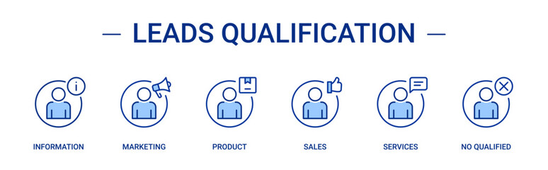 Leads Qualification icon set containing information, marketing, product, sales, services and no qualified leads vector icons