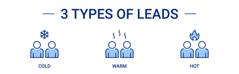 Leads Classification icon set containing 3 types of leads based on temperature. Cold, warm and hot leads vector icon
