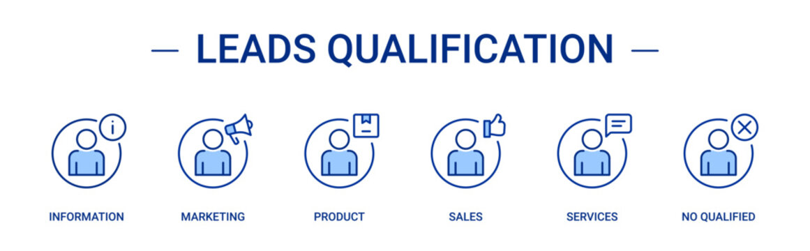 Leads Qualification icon set containing information, marketing, product, sales, services and no qualified leads vector icons