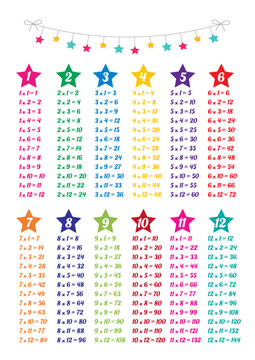 Multiplication chart