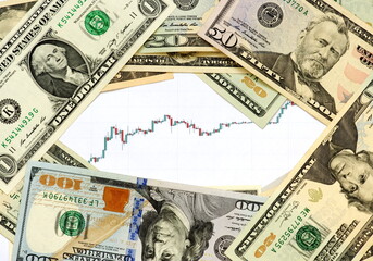 Close-up of US dollar bills forming a frame around a candlestick price chart. Concept of investing, trading, market growth, finance and economy.