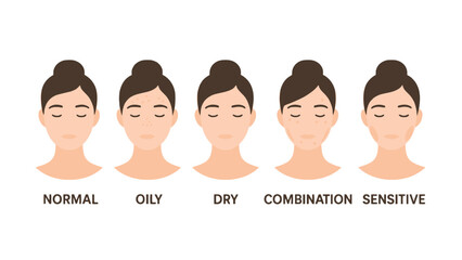 An infographic illustration of five different skin types on women faces