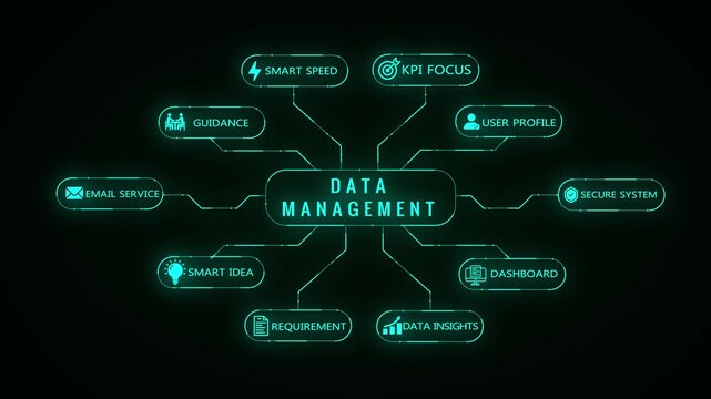 Data management concept mind map with for analysis strategy and communication on a dark teal background Keywords: data management analysis strategy communication concept diagram mind map flowchart