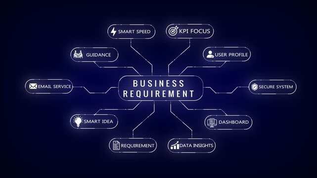 Business concept mind map with glowing white neon lines and on a dark blue background illustrating interconnected business and strategic planning for organizational success Keywords: business, mind