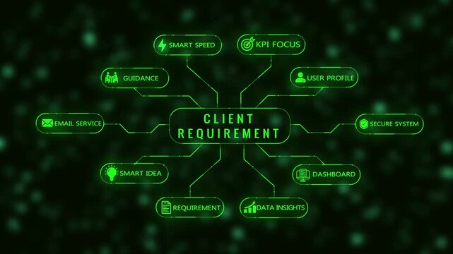 Client relationship mind map with glowing green neon lines and on a dark textured background illustrating key aspects of client interaction and service delivery in a business environment Keywords