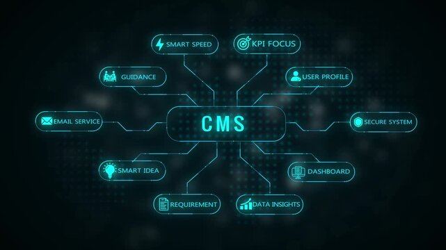 Digital mind map infographic with glowing cyan neon and text labels on a dark dotted background representing concepts like email GUISMART requirements and goals Keywords: mindmap infographic