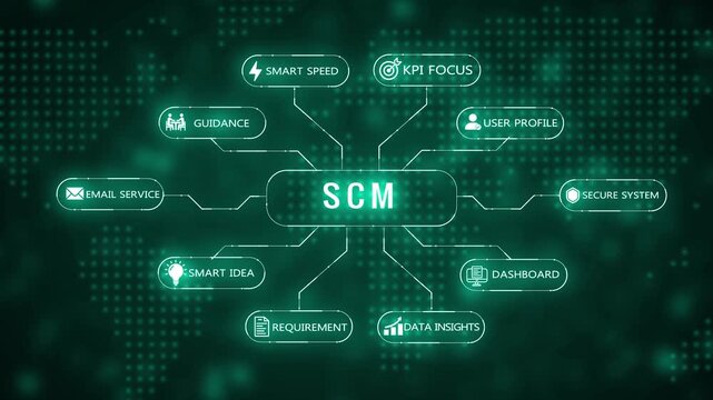 Digital mind map infographic with glowing teal neon and text labels on a dark dotted background representing concepts like email GUISMART requirements and goals Keywords: mindmap infographic