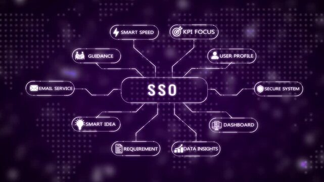 A digital mind map or flowchart with glowing purple nodes and representing business concepts like email, requirements, smart ideas, user interface, and goals, set against a dark background with a