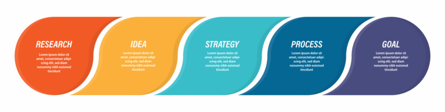 Business process infographic ribbon. Five connected steps from research to goal in colorful flow layout