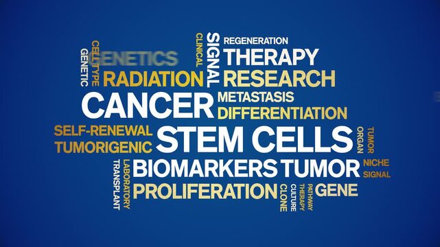 Cancer Stem Cells animated word cloud-text design animation tag kinetic typography seamless loop.