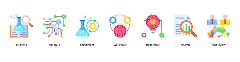 Scientific Method web banner icon vector illustration featuring Scientific, Molecule, Experiment, Systematic, Hypothesis, Analyze, and Peer Review.