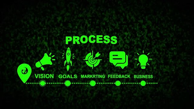 Business process flow timeline with the word PROCESS, showing step-by-step icons for vision, goals, marketing, feedback, and business growth in a clean minimal black and white flat design. 4k video...