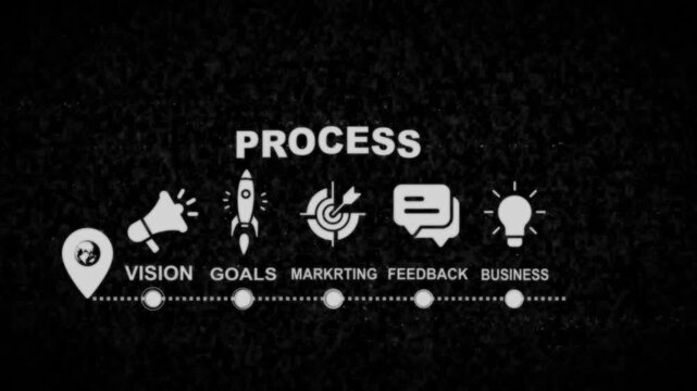 Business process flow timeline with the word PROCESS, showing step-by-step icons for vision, goals, marketing, feedback, and business growth in a clean minimal black and white flat design. 4k video...