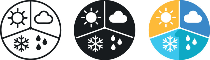 Climate variation concept showing a circular weather wheel icon divided into sun, cloud, rain, and snow segments symbolizing