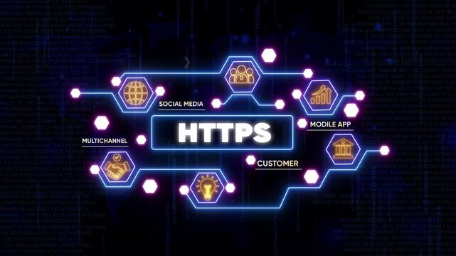 H T P S Secure Connection Concept with for Social Media, Mobile App, Customer, and Multichannel https