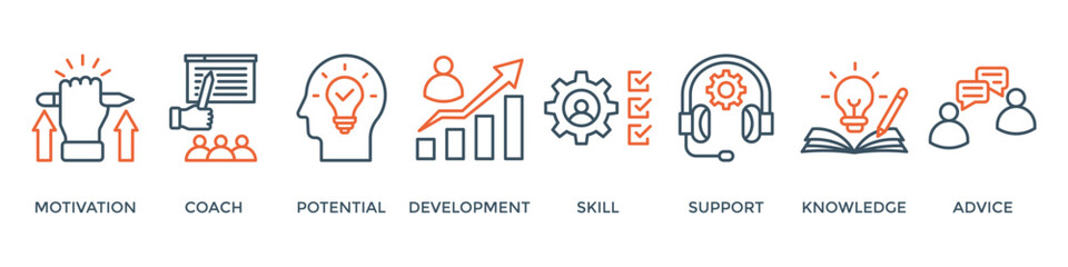 Coaching banner web icon vector illustration concept with icon of motivation, coach, potential, development, skill, support, knowledge, and advice