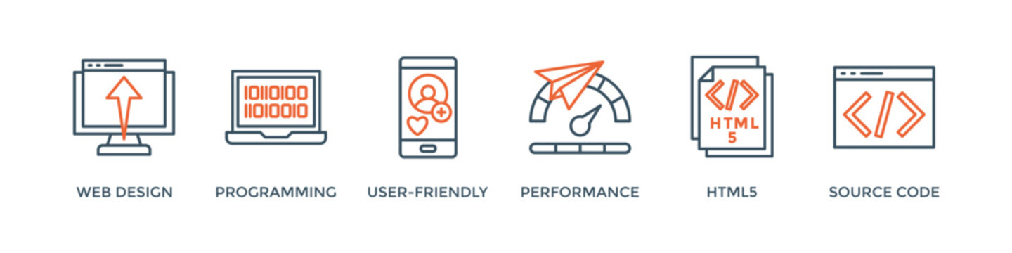 Mobile first banner web icon vector illustration concept for responsive web design with icon of webdesign, programming, user-friendly, performance, html5, and source code