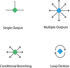 Minimalist Logic Algorithm Diagram Illustration for Software Development, educational materials regarding algorithmic logic.