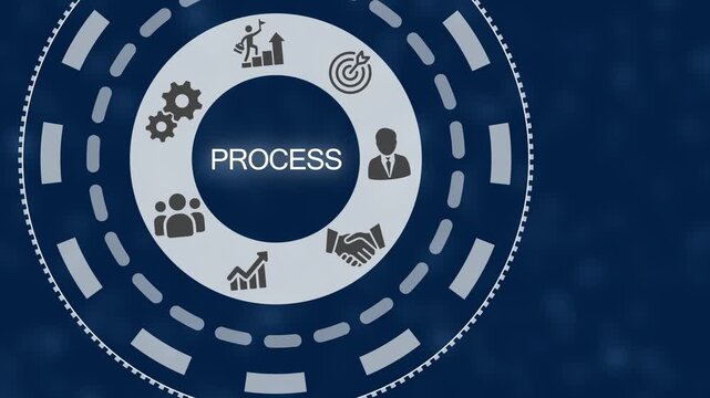 Business process concept visualized in a circular infographic with for steps, collaboration, and outcomes on a dark blue background