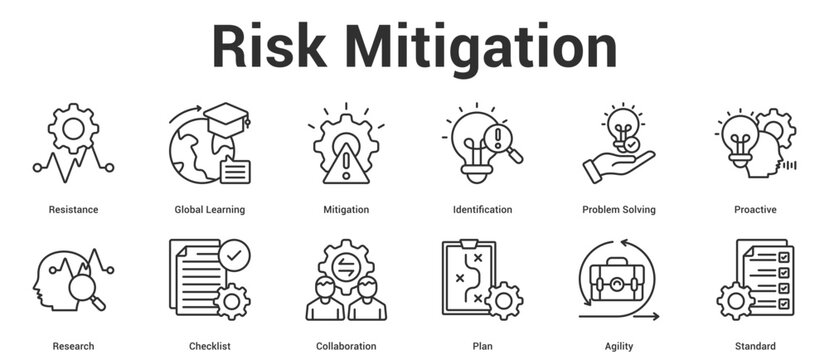 Risk Mitigation web banner icon vector illustration concept for business with icon of Resistance, Global Learning, Mitigation, Identification, Problem Solving, Proactive, Research, Checklist.