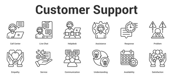 Fototapeta premium Customer Support icon set editable storke