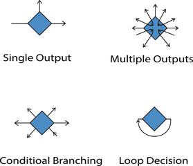 Business Decision Flowchart Symbols Flat Vector for Process Mapping, technical documentation, software engineering presentations, organizational workflow mapping, and educational materials.
