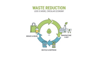 Waste Reduction Infographic Illustrating Circular Economy Process