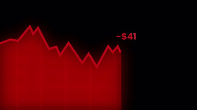 Red downward line chart with negative value on dark background representing decline, loss and decreasing performance trend.
