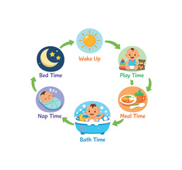 Fototapeta premium colored flat icon vector illustration isolated on white background daily routine chart with tiny baby sun play food bath moon structured day
