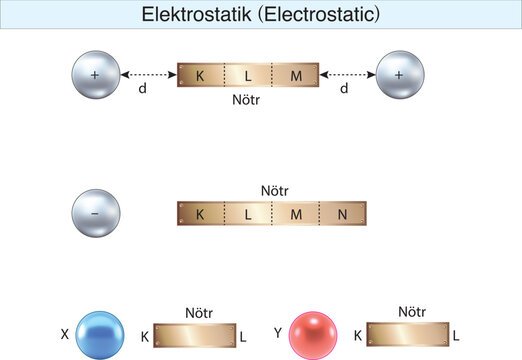 electrostatics, electricity, electric field, electrical force
