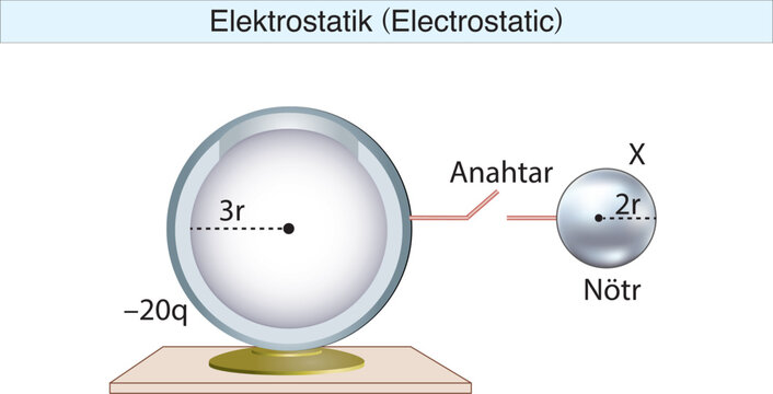 electrostatics, electricity, electric field, electrical force