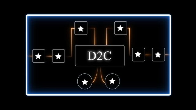 D2 C business model diagram with glowing neon connections and stars on black background direct-to-consumer