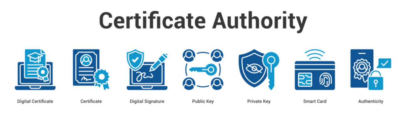 Certificate Authority web banner icon set vector illustration concept for business with icon of Digital Certificate, Certificate, Digital Signature, Public Key, Private Key, Sm.