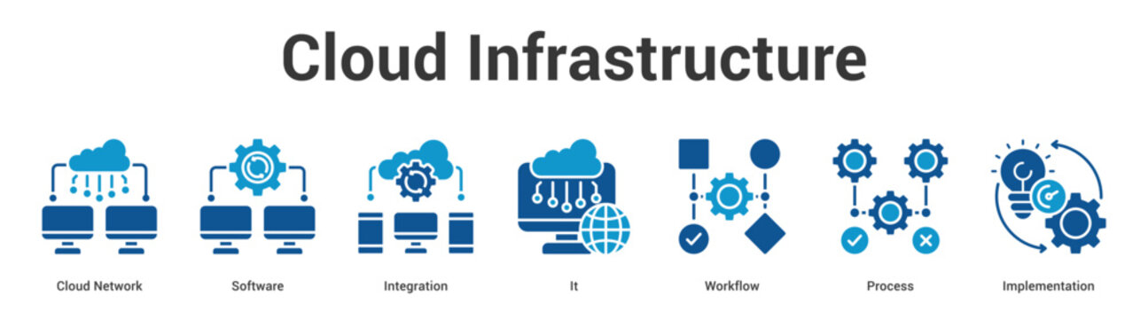 Cloud Infrastructure web banner icon set vector illustration concept for business with icon of Cloud Network, Software, Integration, It, Workfl.
