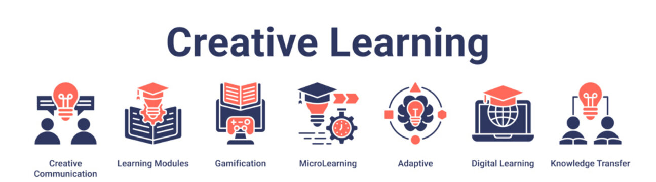 Creative Learning banner web icon vector illustration concept for education with icon of Creative Communication, Learning Modules, Gamification, MicroLearning, Adaptive, Digital Learning, Knowledge.