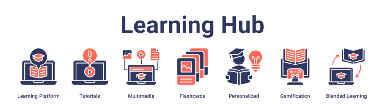 Learning Hub banner web icon vector illustration concept for education with icon of Learning Platform, Tutorials, Multimedia, Flashcards, Personalized, Gamification, Blended.