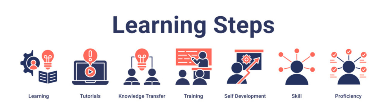 Learning Steps banner web icon vector illustration concept for education with icon of Learning, Tutorials, Knowledge Transfer, Training, Self Development, Skill.