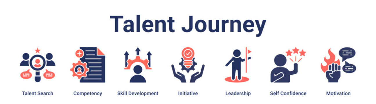 Talent Journey banner web icon vector illustration concept for education with icon of Talent Search, Competency, Skill Development, Initiative, Leadership, Self Confidence.