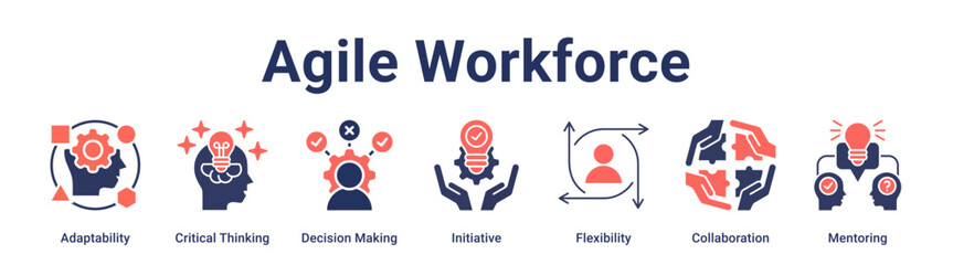 Agile Workforce banner web icon vector illustration concept for education with icon of Adaptability, Critical Thinking, Decision Making, Initiative, Flexibility, Collaboration.