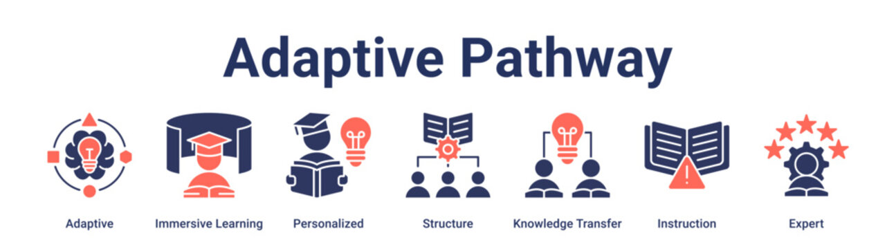 Adaptive Pathway banner web icon vector illustration concept for education with icon of Adaptive, Immersive Learning, Personalized, Structure, Knowledge Transfer, Instruction.