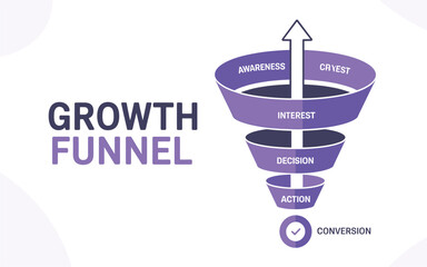 A vector graphic illustrating a growth funnel with stages of awareness, interest, decision, action, and conversion